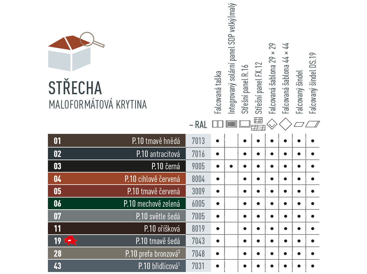 Přehled barev pro maloformátové střešní krytiny. Falcovaná taška, střešní panel R.16, střešní panel FX.12, falcovaná šablona 29 × 29, falcovaná šablona 44 × 44, falcovaný šindel a falcovaný šindel DS.19 jsou k dostání v různých barvách v kvalitě P.10 a standardních barvách