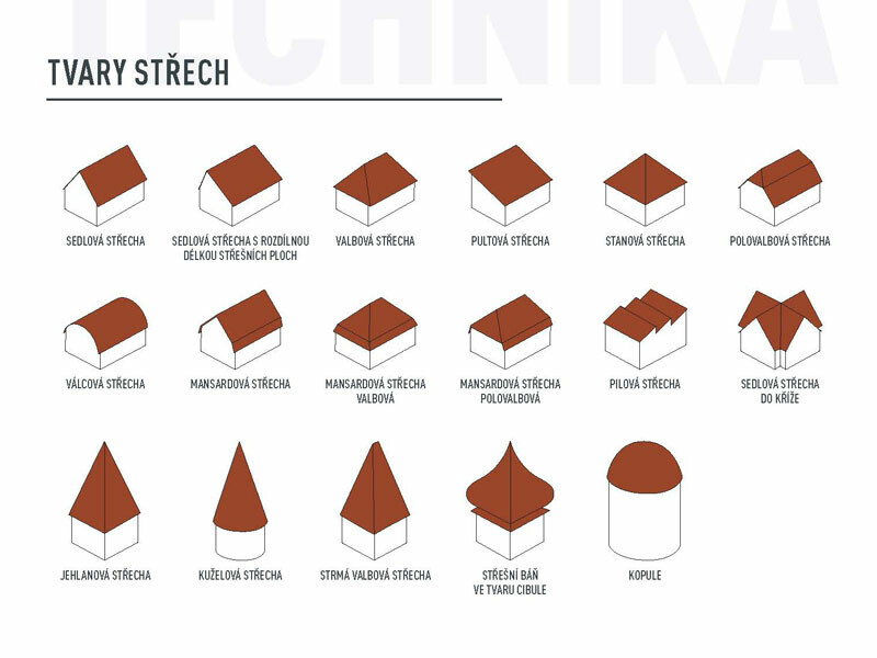 Obrazový přehled tvarů střech